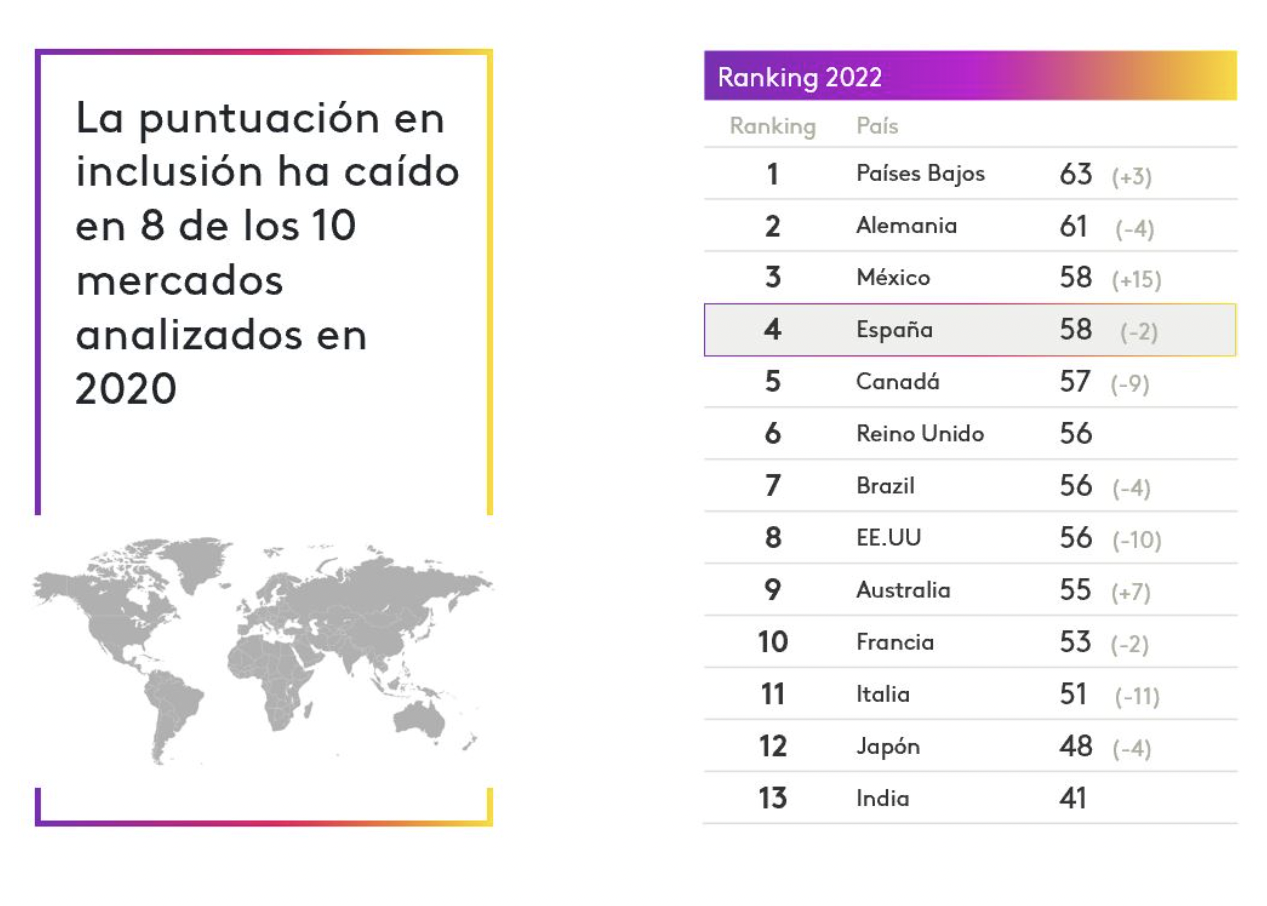 Inclusión laboral