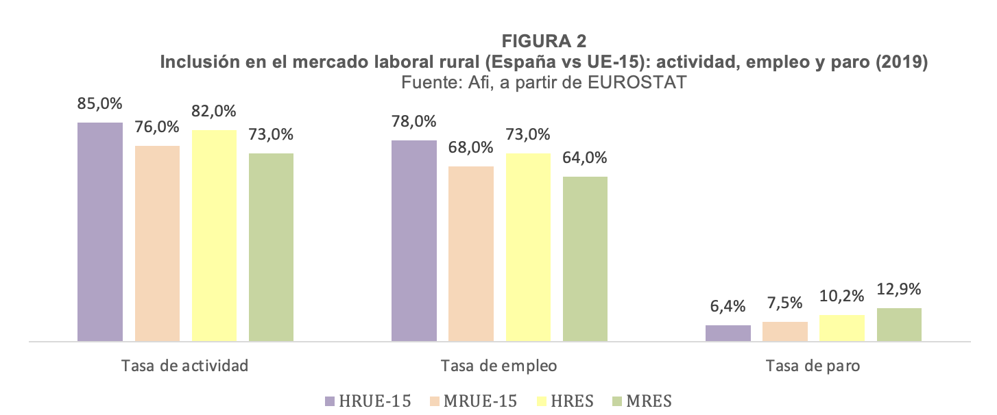 Inclusión mercado laboral