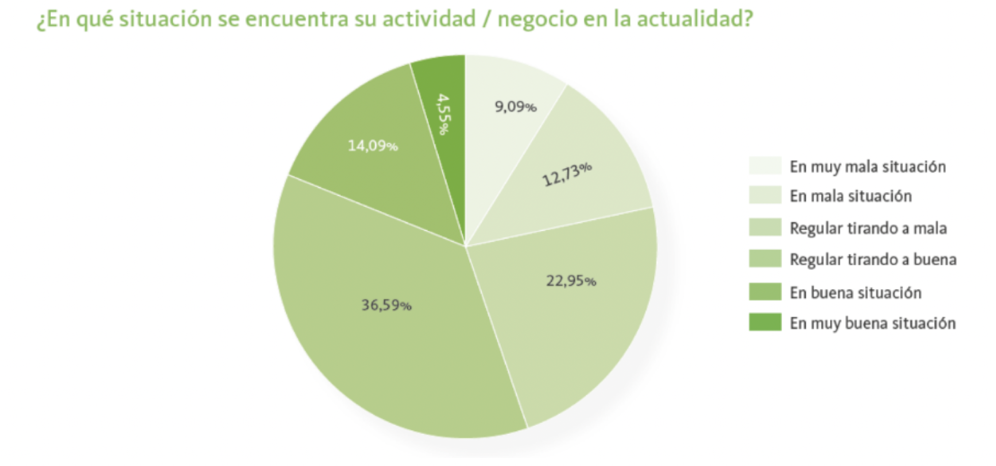 informe Infoempleo