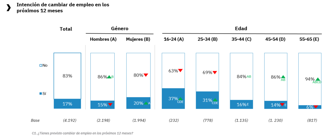 Infojobs intención de cambio de empleo