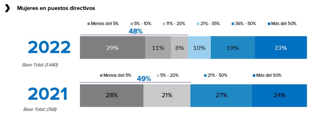 Gráfico