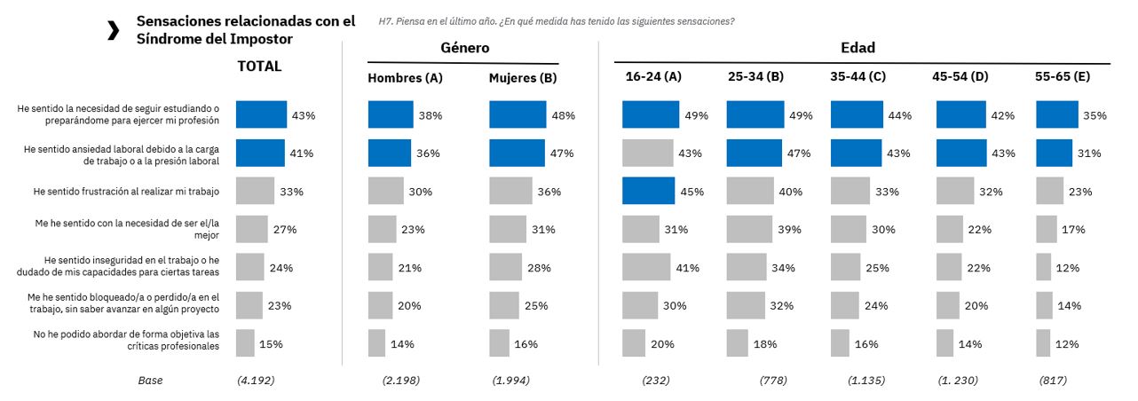 Gráfico