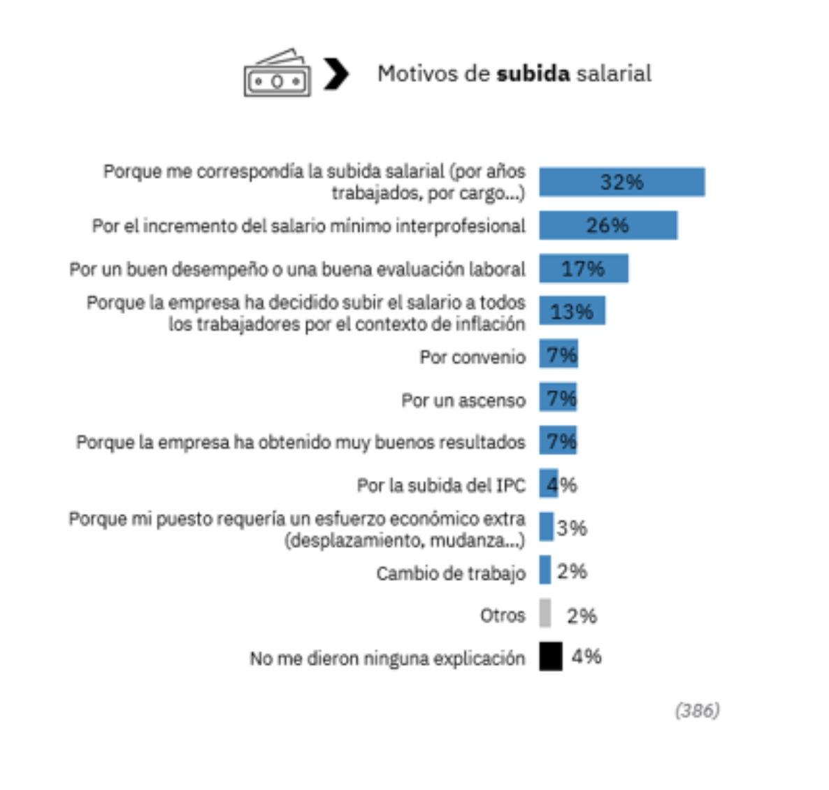 Infojobs resultados