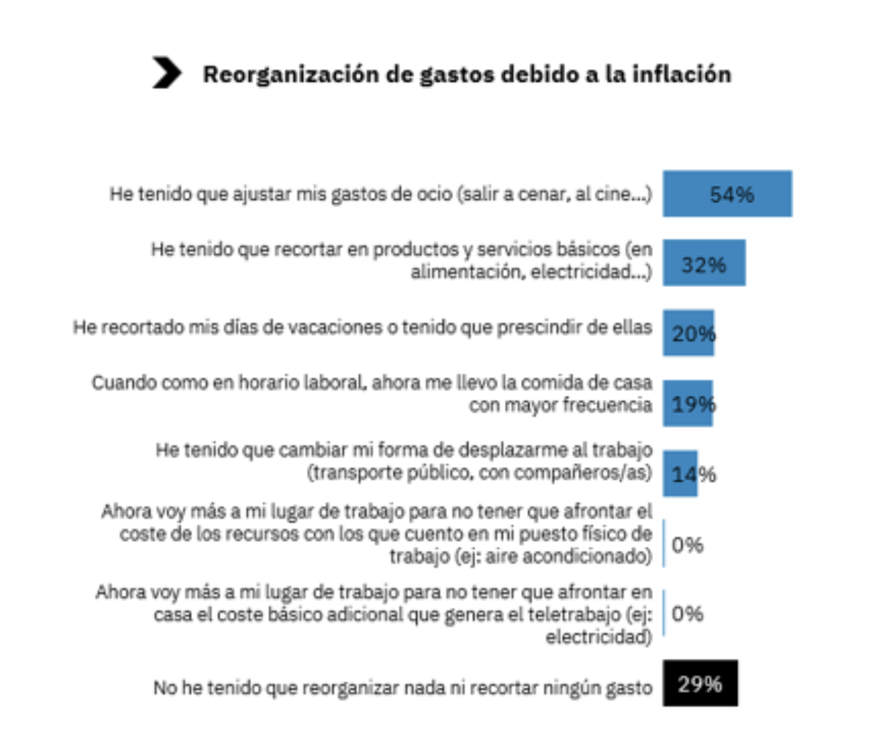 Infojobs resultados