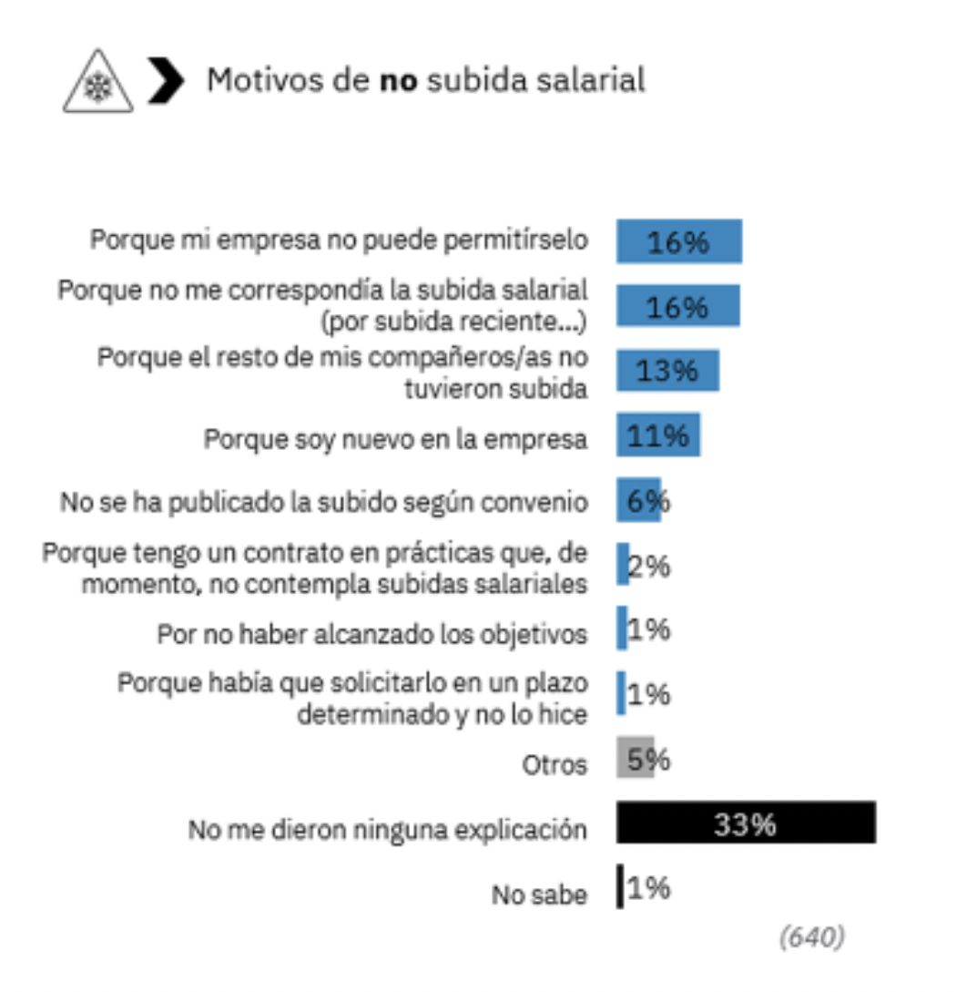 Infojobs resultados