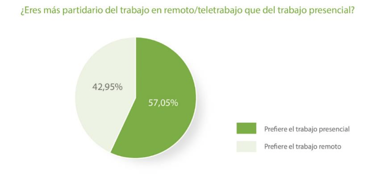 informe Infoempleo