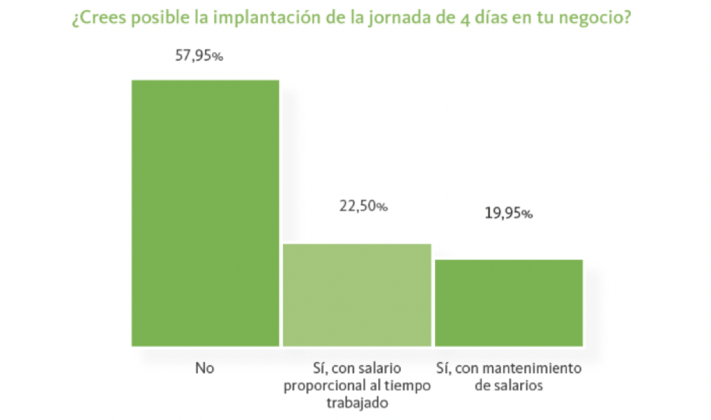 informe Infoempleo