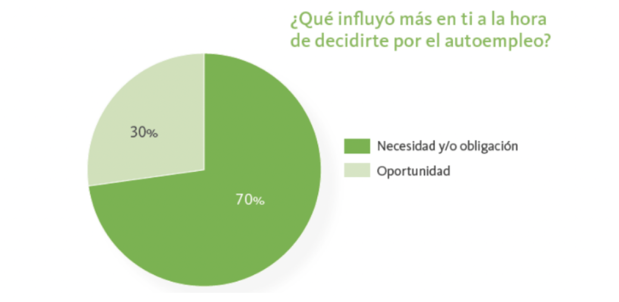 informe Infoempleo