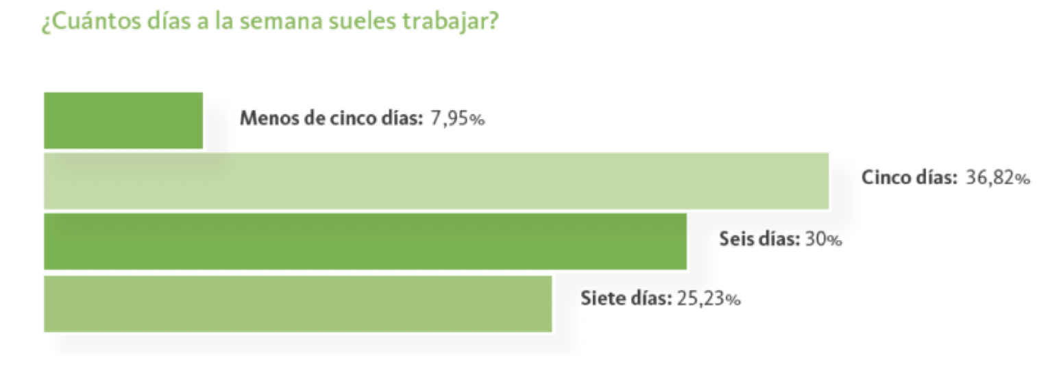 informe Infoempleo