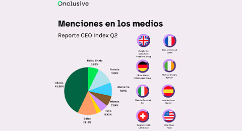 Los CEOs españoles más mediáticos