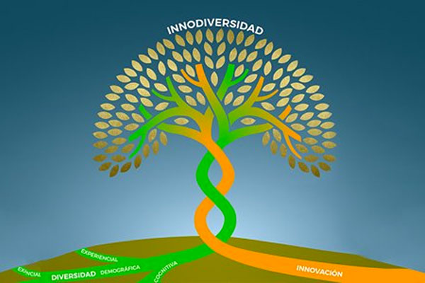 Arbol Innodiversidad