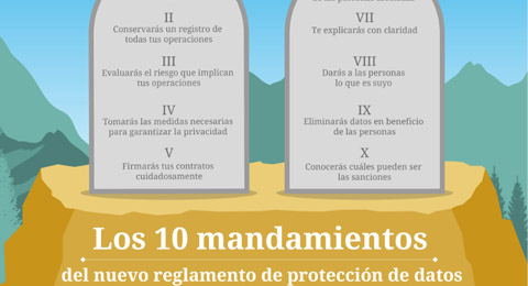 ¿Cómo afecta el nuevo Reglamento General de Protección de Datos al comercio electrónico?