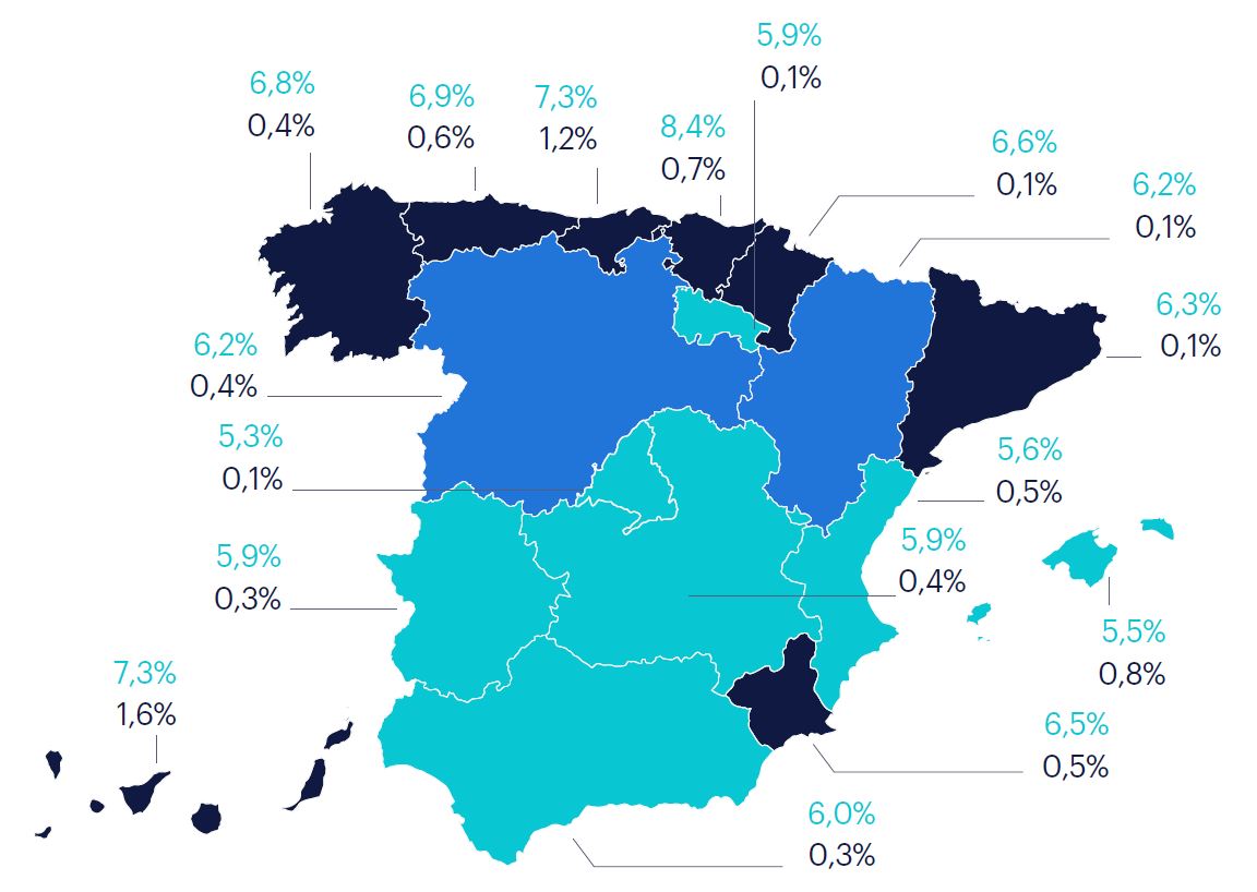 Gráfico