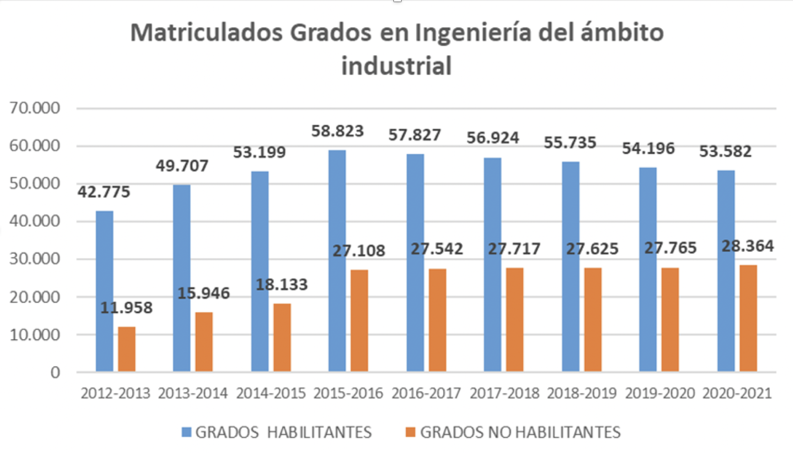 Matriculados