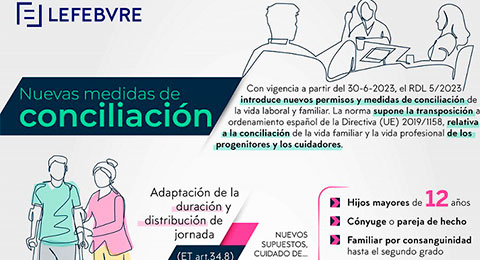Nuevas medidas de conciliación de la vida familiar y profesional: ¿cuáles serán sus efectos?
