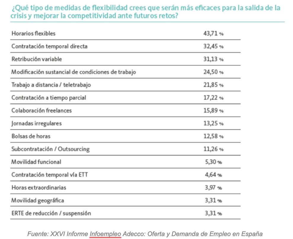 medidas flexibilidad crisis