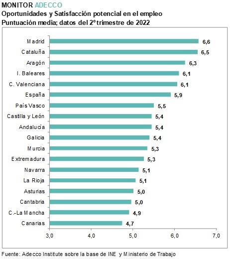 Monitor Adecco, análisis global