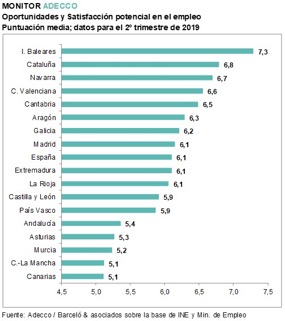 Monitor Adecco segundo trimestre