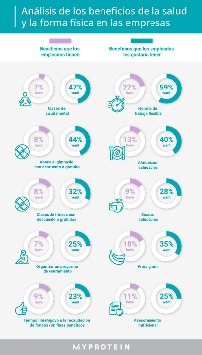 Análisis de los beneficios de la salud y la forma física en las empresas