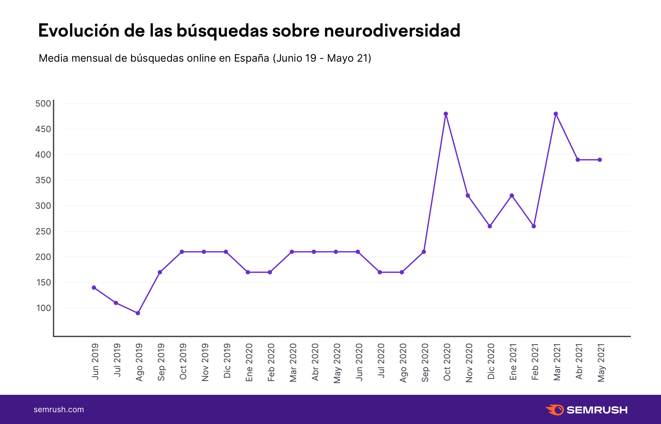 Gráfico