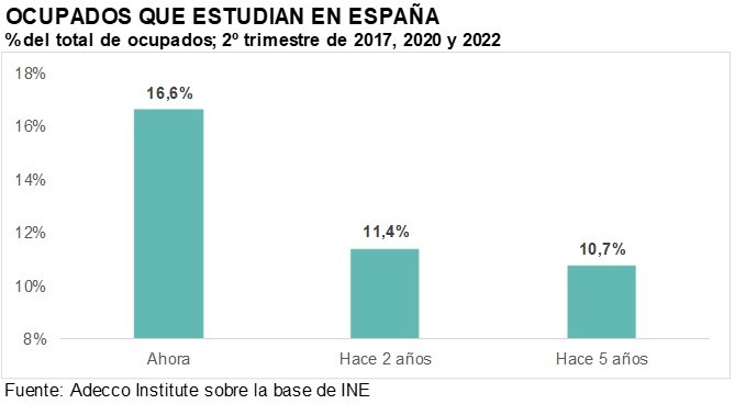 Ocupados estudiantes 