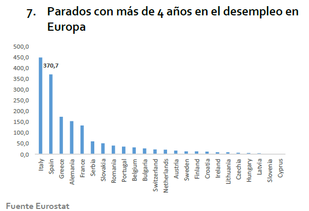 Prados con más de 4 años