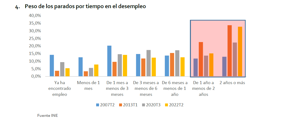 Peso de los parados