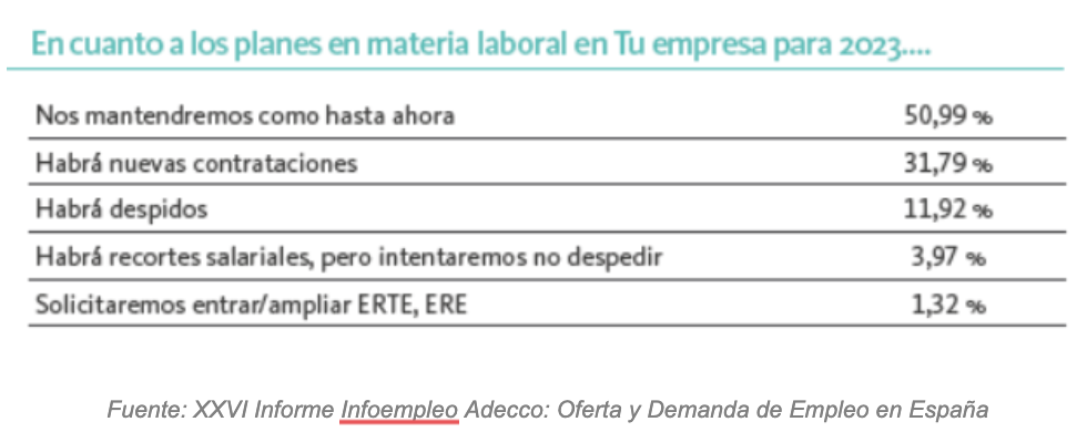 planes material laboral empresa