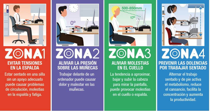 Posturas en la oficina