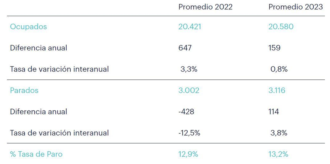 Principales predicciones de cara al 2023