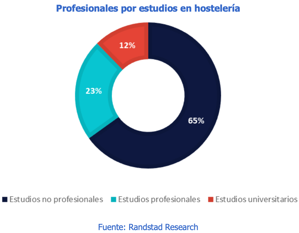 profesionales estudios hosteleria