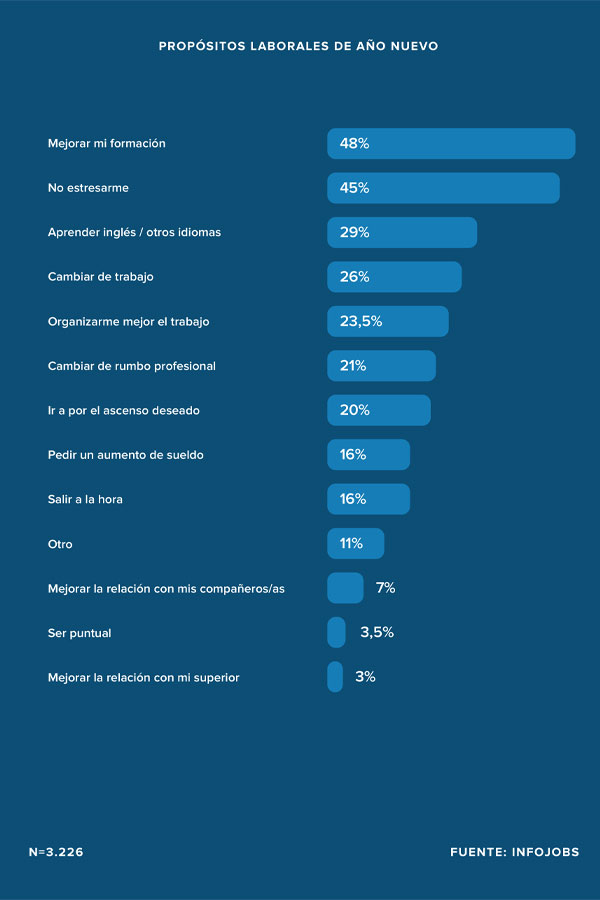 propositos año nuevo