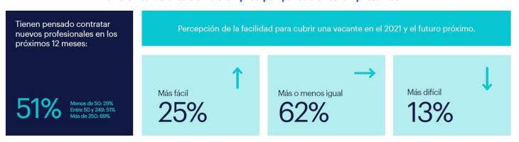 Gráfico