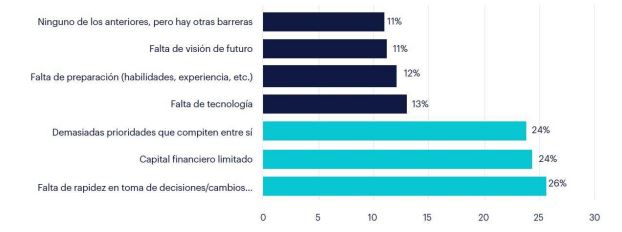 Gráfico