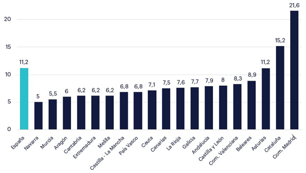 gráfico