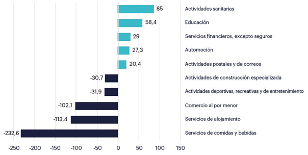 gráfico