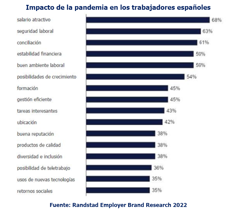 Impacto de la pandemia en los trabajadores