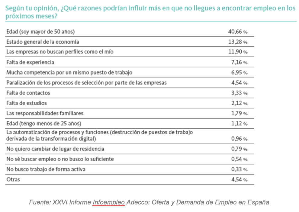 razones no encontrar empleo