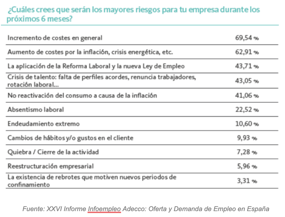 riesgos empresas proximos meses