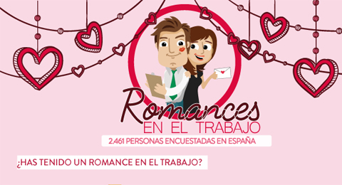 El 44% de los españoles ha vivido una historia de amor en el trabajo