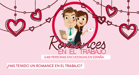 El 44% de los españoles ha vivido una historia de amor en el trabajo