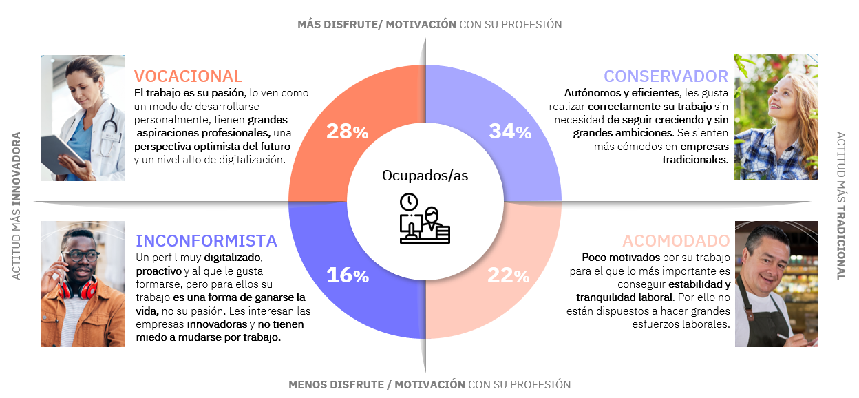 Gráfico 1