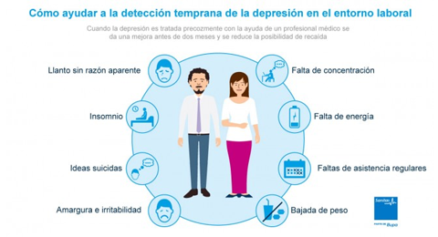 El entorno laboral, uno de los más adecuados para la detección temprana de síntomas depresivos