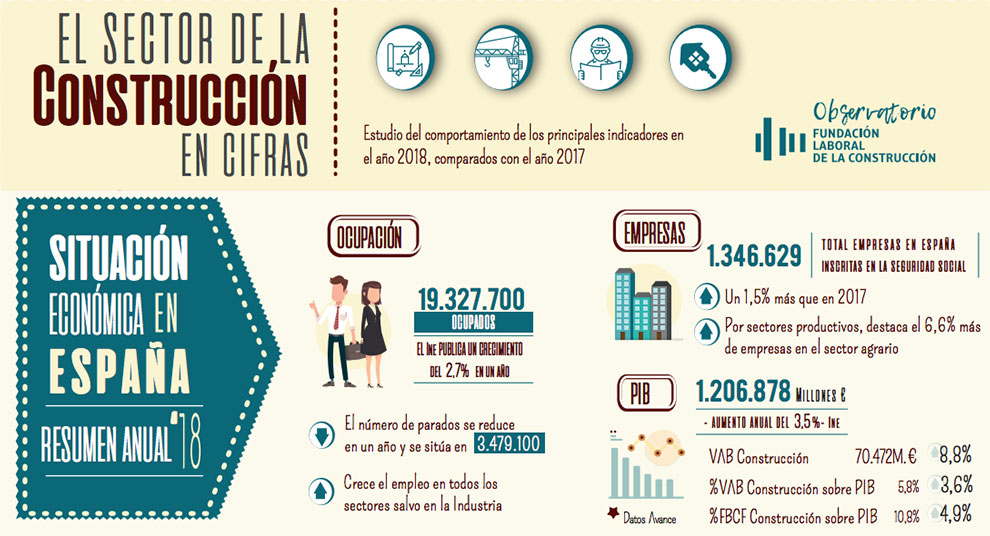 Informe cifras construccion