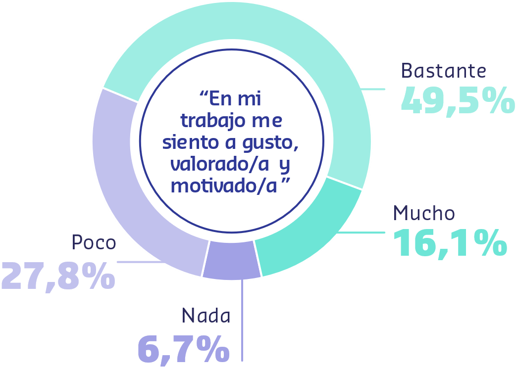 Sodexo Estudio Tendencias de RRHH