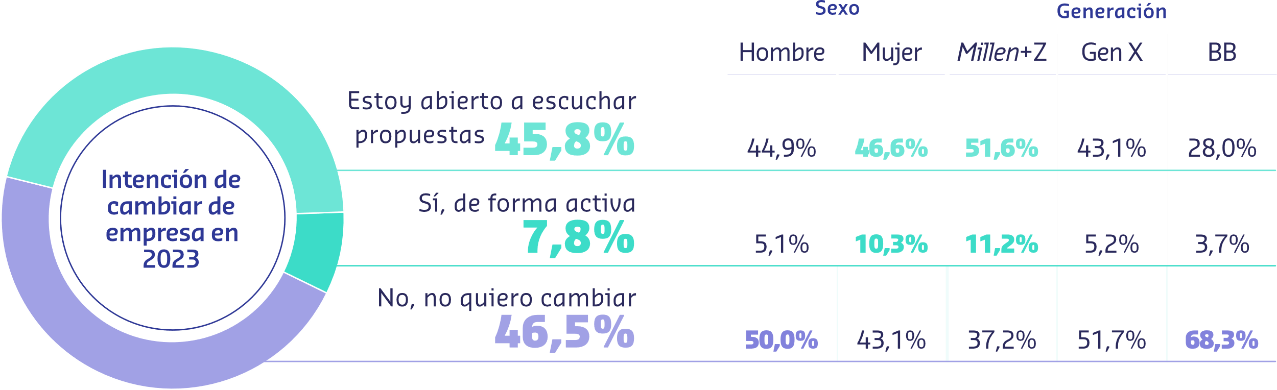 Sodexo Estudio Tendencias de RRHH