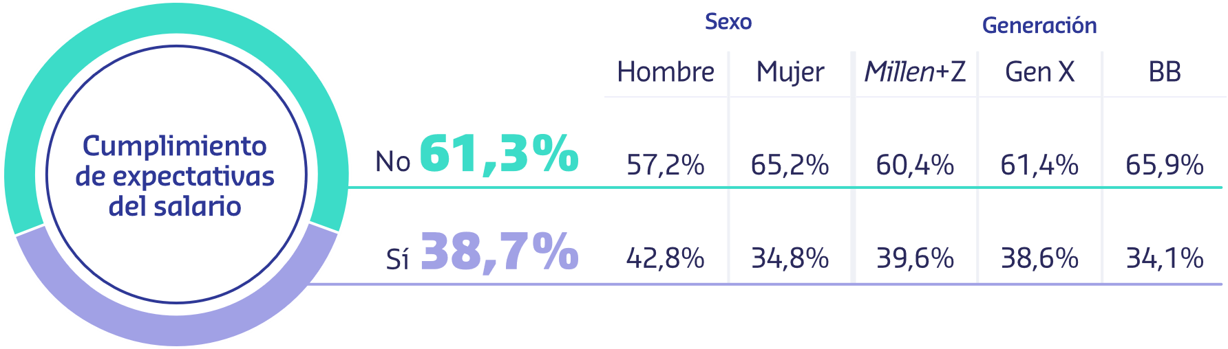 Sodexo Estudio Tendencias de RRHH