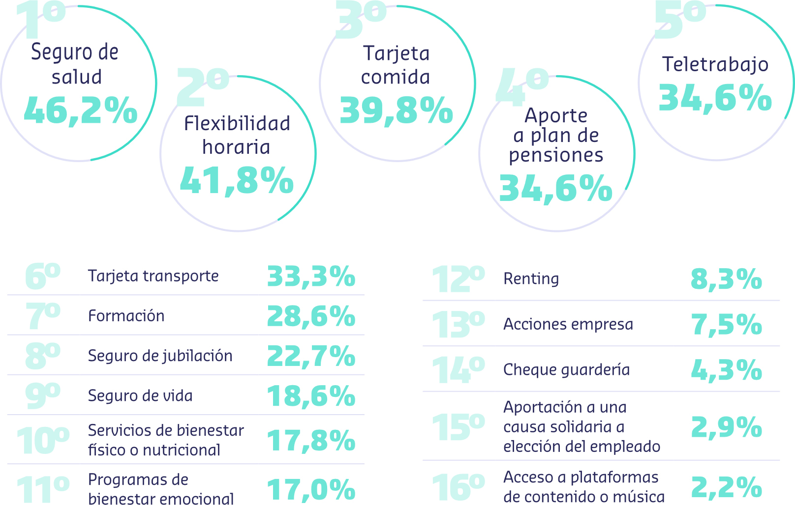 Sodexo Estudio Tendencias de RRHH