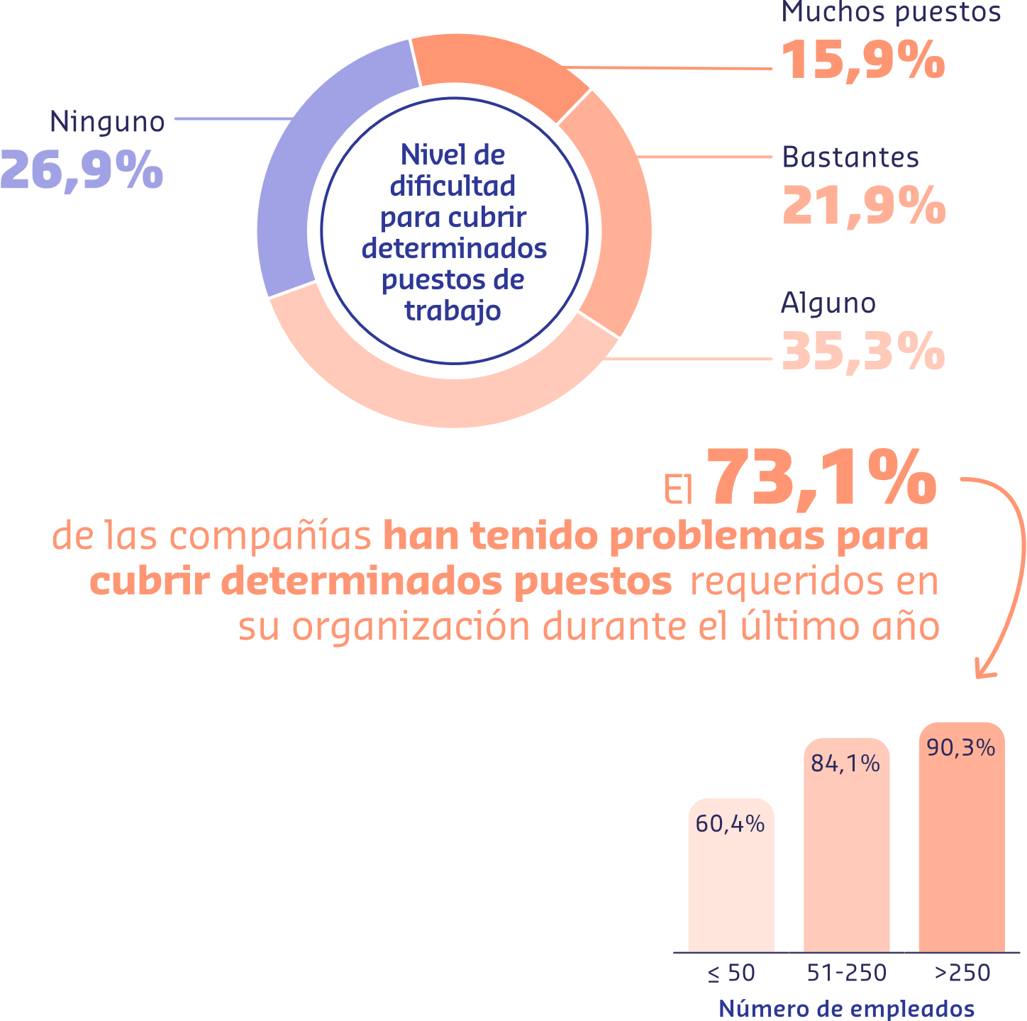 Sodexo Estudio Tendencias de RRHH