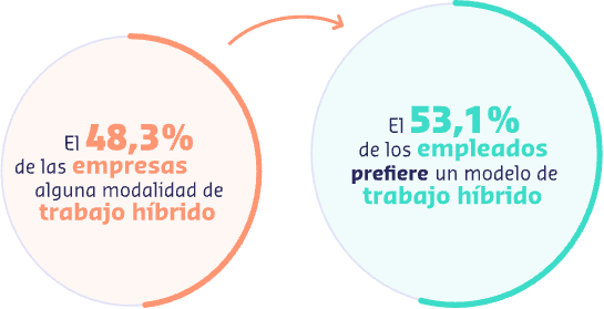 Sodexo teletrabajo